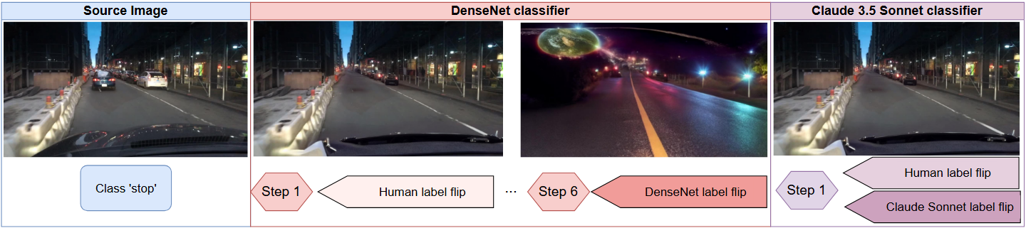 Outline of our model