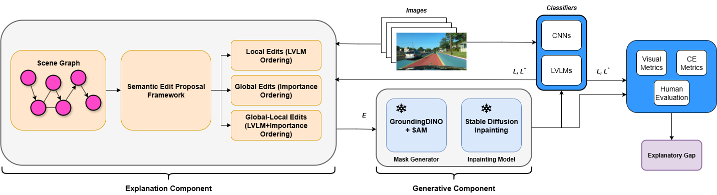 Outline of our model